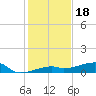 Big Torch Key tide chart for Thursday, December 18, 2025