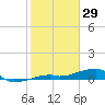 Big Torch Key tide chart for Thursday, January 29, 2026