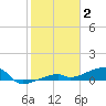 Big Torch Key tide chart for Friday, January 2, 2026