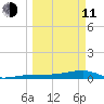 Big Torch Key tide chart for Wednesday, March 11, 2026