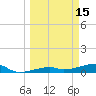 Big Torch Key tide chart for Sunday, March 15, 2026