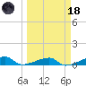 Big Torch Key tide chart for Wednesday, March 18, 2026