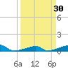 Big Torch Key tide chart for Monday, March 30, 2026
