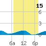Big Torch Key tide chart for Wednesday, April 15, 2026