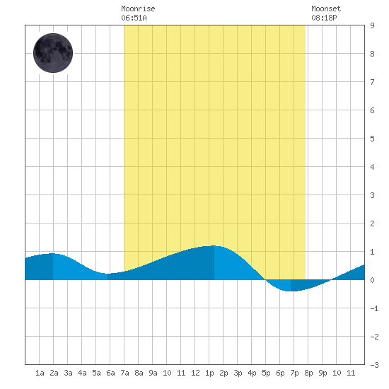 Big Torch Key tide chart for Friday, April 17, 2026
