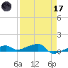 Big Torch Key tide chart for Friday, April 17, 2026