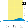 Big Torch Key tide chart for Wednesday, April 22, 2026