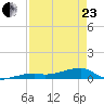 Big Torch Key tide chart for Thursday, April 23, 2026