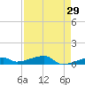 Big Torch Key tide chart for Wednesday, April 29, 2026