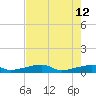 Big Torch Key tide chart for Tuesday, May 12, 2026