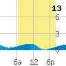 Big Torch Key tide chart for Wednesday, May 13, 2026