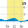 Big Torch Key tide chart for Friday, May 15, 2026