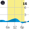 Big Torch Key tide chart for Saturday, May 16, 2026