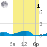 Big Torch Key tide chart for Friday, May 1, 2026