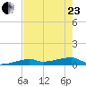 Big Torch Key tide chart for Saturday, May 23, 2026