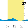 Big Torch Key tide chart for Wednesday, May 27, 2026