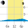 Big Torch Key tide chart for Saturday, May 9, 2026