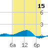Big Torch Key tide chart for Monday, June 15, 2026