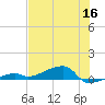 Big Torch Key tide chart for Tuesday, June 16, 2026