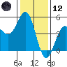 Santa Cruz tide chart for Tuesday, January 12, 2021