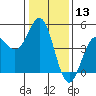 Santa Cruz tide chart for Wednesday, January 13, 2021