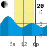 Santa Cruz tide chart for Wednesday, January 20, 2021