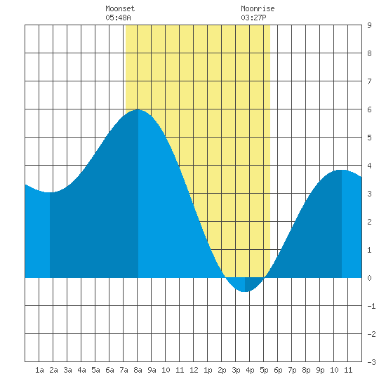 Santa Cruz tide chart for Tuesday, January 26, 2021