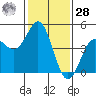 Santa Cruz tide chart for Thursday, January 28, 2021