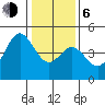 Santa Cruz tide chart for Wednesday, January 6, 2021