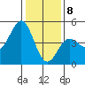 Santa Cruz tide chart for Friday, January 8, 2021