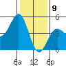 Santa Cruz tide chart for Saturday, January 9, 2021