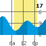 Santa Cruz tide chart for Wednesday, March 17, 2021