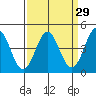 Santa Cruz tide chart for Monday, March 29, 2021