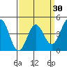 Santa Cruz tide chart for Tuesday, March 30, 2021