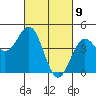 Santa Cruz tide chart for Tuesday, March 9, 2021