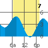 Santa Cruz tide chart for Wednesday, April 7, 2021
