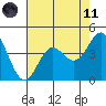 Santa Cruz tide chart for Tuesday, May 11, 2021