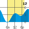 Santa Cruz tide chart for Wednesday, May 12, 2021