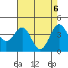 Santa Cruz tide chart for Thursday, May 6, 2021