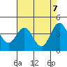 Santa Cruz tide chart for Friday, May 7, 2021