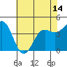 Santa Cruz tide chart for Monday, June 14, 2021
