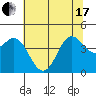 Santa Cruz tide chart for Thursday, June 17, 2021