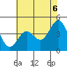 Santa Cruz tide chart for Sunday, June 6, 2021