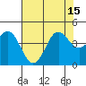 Santa Cruz tide chart for Thursday, July 15, 2021