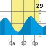 Santa Cruz tide chart for Thursday, July 29, 2021