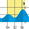 Santa Cruz tide chart for Saturday, July 3, 2021