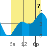 Santa Cruz tide chart for Wednesday, July 7, 2021