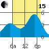 Santa Cruz tide chart for Sunday, August 15, 2021