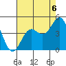 Santa Cruz tide chart for Friday, August 6, 2021