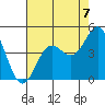 Santa Cruz tide chart for Saturday, August 7, 2021